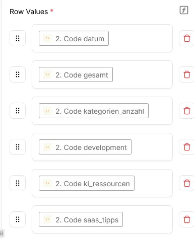 Die Rows zuweisen in Sheets-Node.