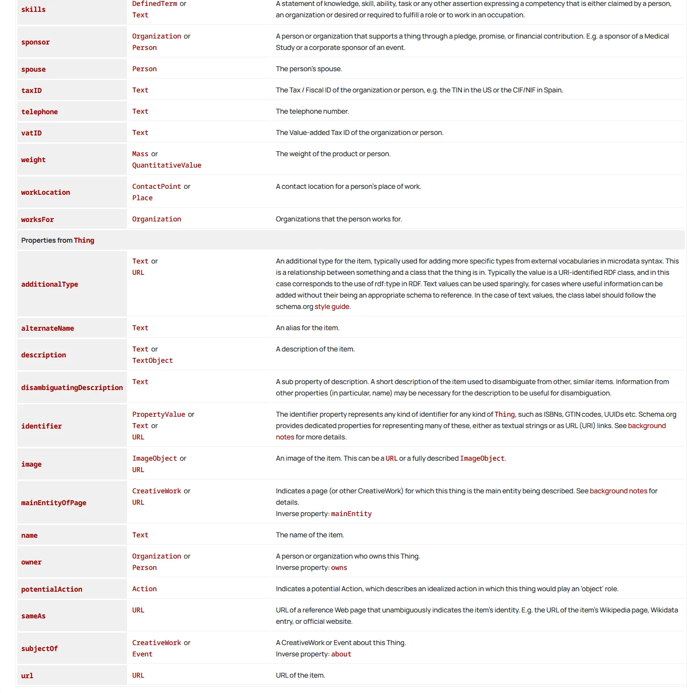 Schema.org Beispiel für Properties der Person-Schema.