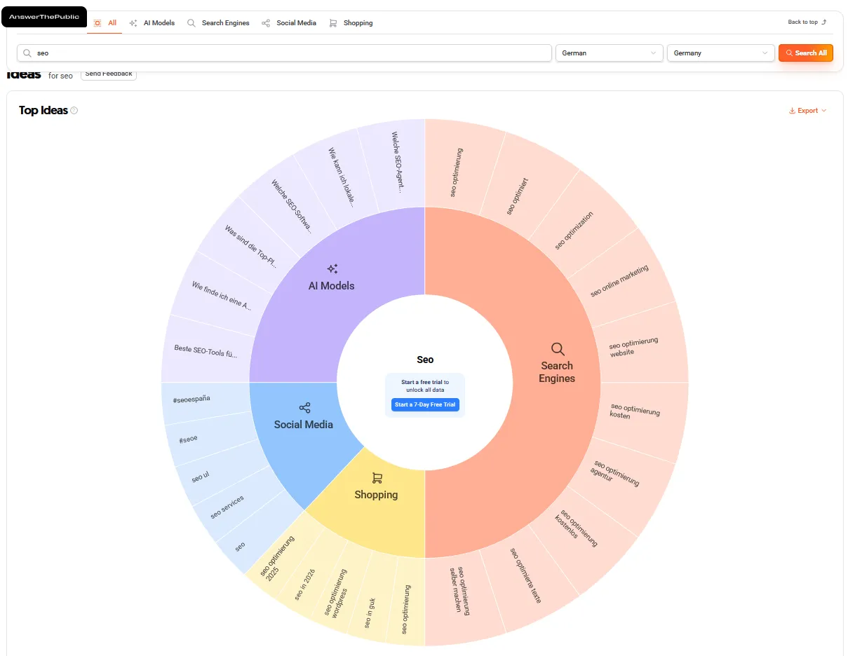 AnswerThePublic Suche.