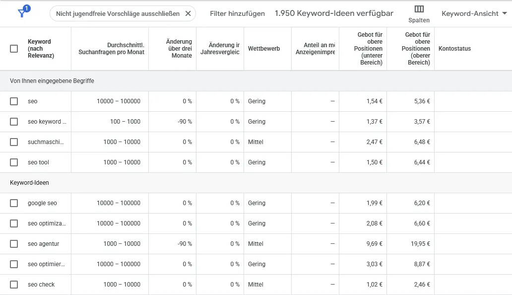 Google ADs Keywordplanner, bietet kostenlos nur Schätzungen; aber die CPC zu kennen lohnt sich.